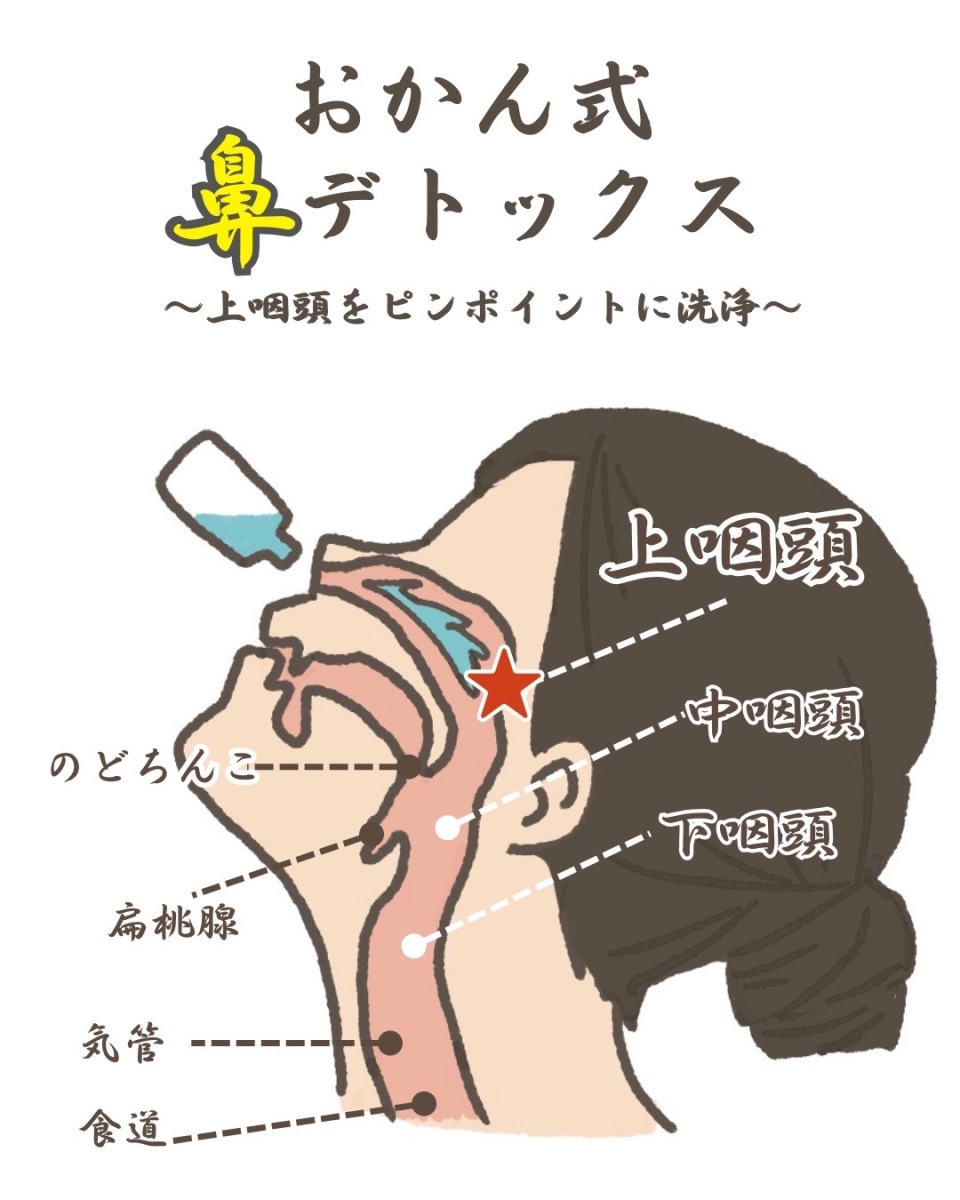 00 【即日発送】デトックス鼻うがいセット デトックスおかん汁3つ 鼻うがい容器 重曹 味覚チェックシート